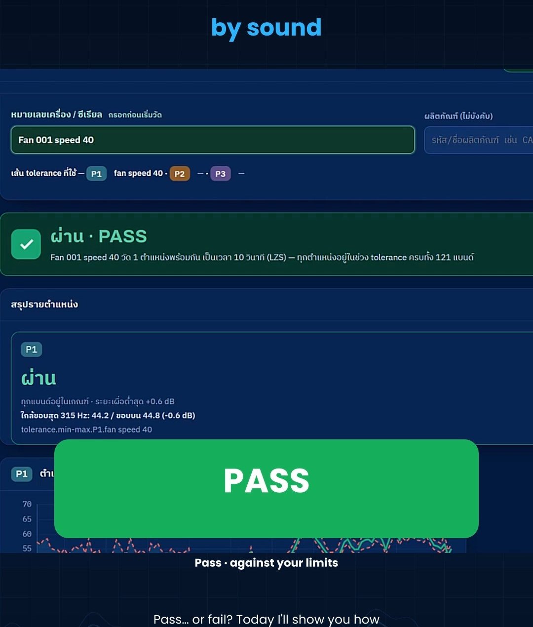 หน้าจอโปรแกรมแสดงผล PASS ของพัดลมหมายเลข Fan 001