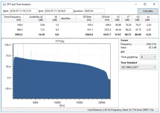 หน้าต่าง FFT and Tone Analysis แสดงตาราง Tone กราฟ FFT และตัวเลือก Tone Standard ISO 1996-2:2017