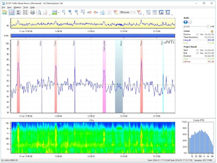 หน้าต่าง XL2 Data Explorer 1.84 เปิดข้อมูลตัวอย่าง NTi Traffic Noise Demo 2 พร้อมกราฟ Marker และ spectrogram