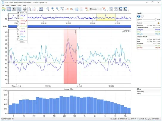 เมนูเลือกค่าที่แสดงบนกราฟใน XL2 Data Explorer 1.84 มีช่องติ๊ก LAeq_dt, LZeq_dt และอื่น ๆ