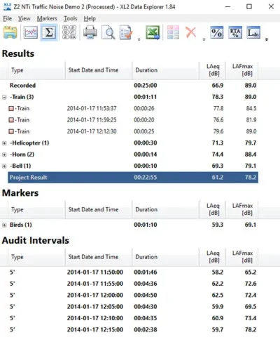 ตาราง Results, Markers และ Audit Intervals ของ XL2 Data Explorer 1.84 แบ่งผลทุก 5 นาที