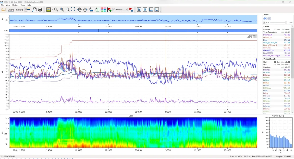 หน้าต่าง NTi Data Explorer 2.32.0 กับข้อมูลจาก XL3 แสดงกราฟระดับเสียง spectrogram สเปกตรัม และเครื่องเล่นเสียง