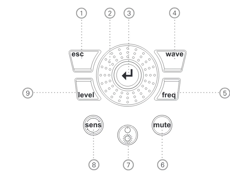 แผนผังปุ่มของ MR-PRO หมายเลข 1 ถึง 9