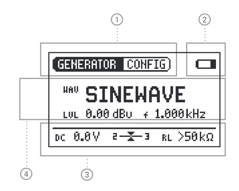 หน้าจอหลักของ MR-PRO แสดง GENERATOR, SINEWAVE, LVL, f และบรรทัดค่าที่วัด DC, บาลานซ์, RL