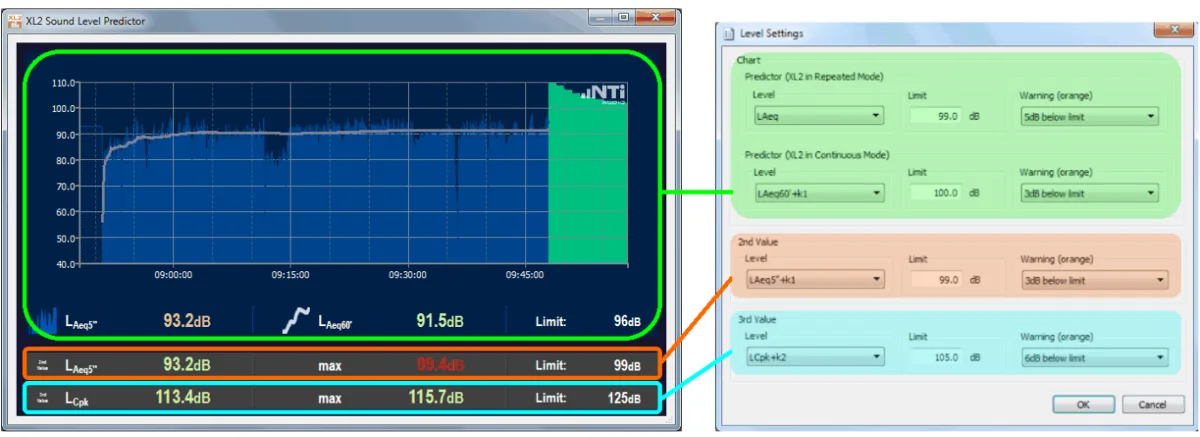 หน้าต่าง Sound Level Predictor กับหน้าต่าง Level Settings ที่ใช้สีเชื่อมว่าช่องไหนตั้งค่าส่วนไหน
