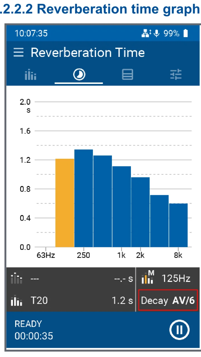 กราฟผลเวลาเสียงก้องต่อย่านออกเตฟบน XL3 แสดง T20