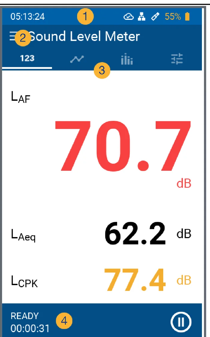 หน้าจอ Sound Level Meter ของ XL3 แสดง LAF, LAeq, LCPK และบรรทัดสถานะ