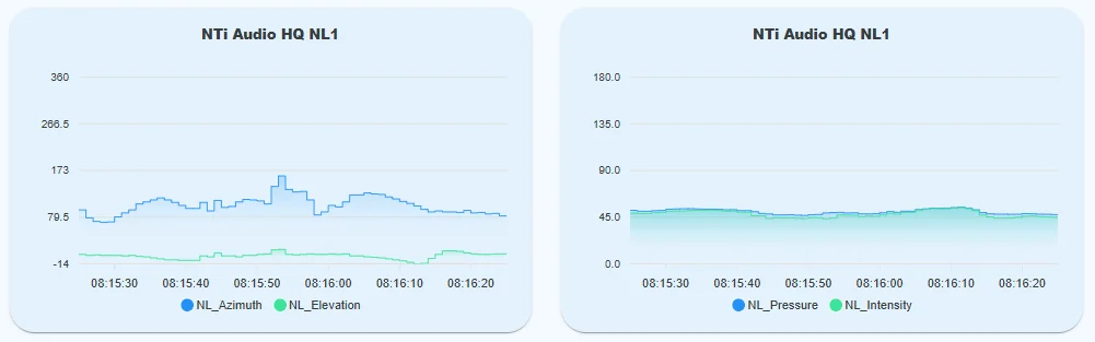 หน้าจอ MeasurEye อีกมุมมองหนึ่งของข้อมูลทิศทาง NL1